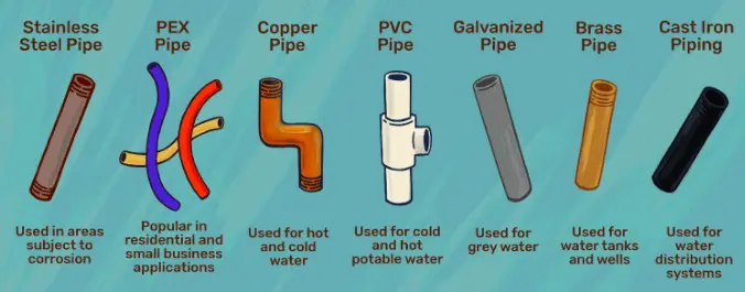 Understanding Different Types of Pipe Materials | Atlas Home 