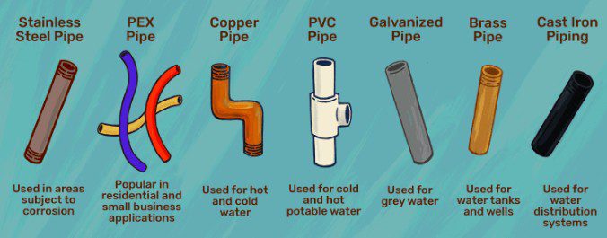 Understanding Different Types of Pipe Materials